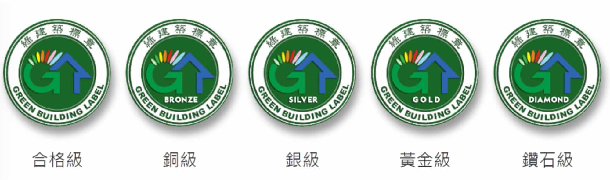 綠色建築標章等級說明